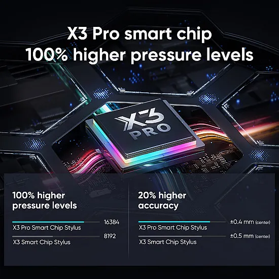 XPPen Artist 22 Plus (16K) Pressure Levels