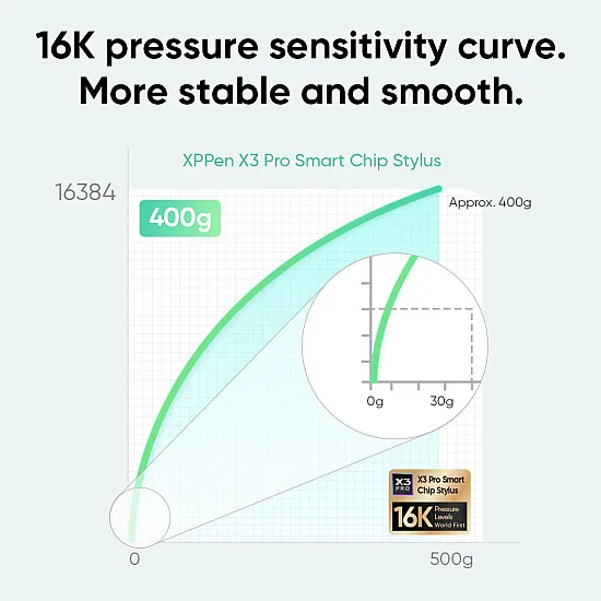 XPPen Artist 22 Plus (16K) Pressure Levels