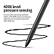 Ruidian EMR Pencil For Samsung/Wacom (Basic)  - D4